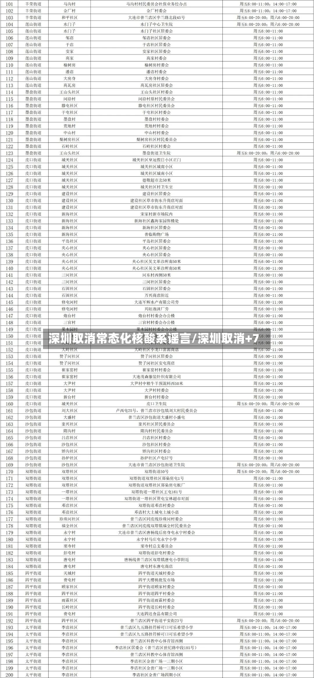 深圳取消常态化核酸系谣言/深圳取消+7