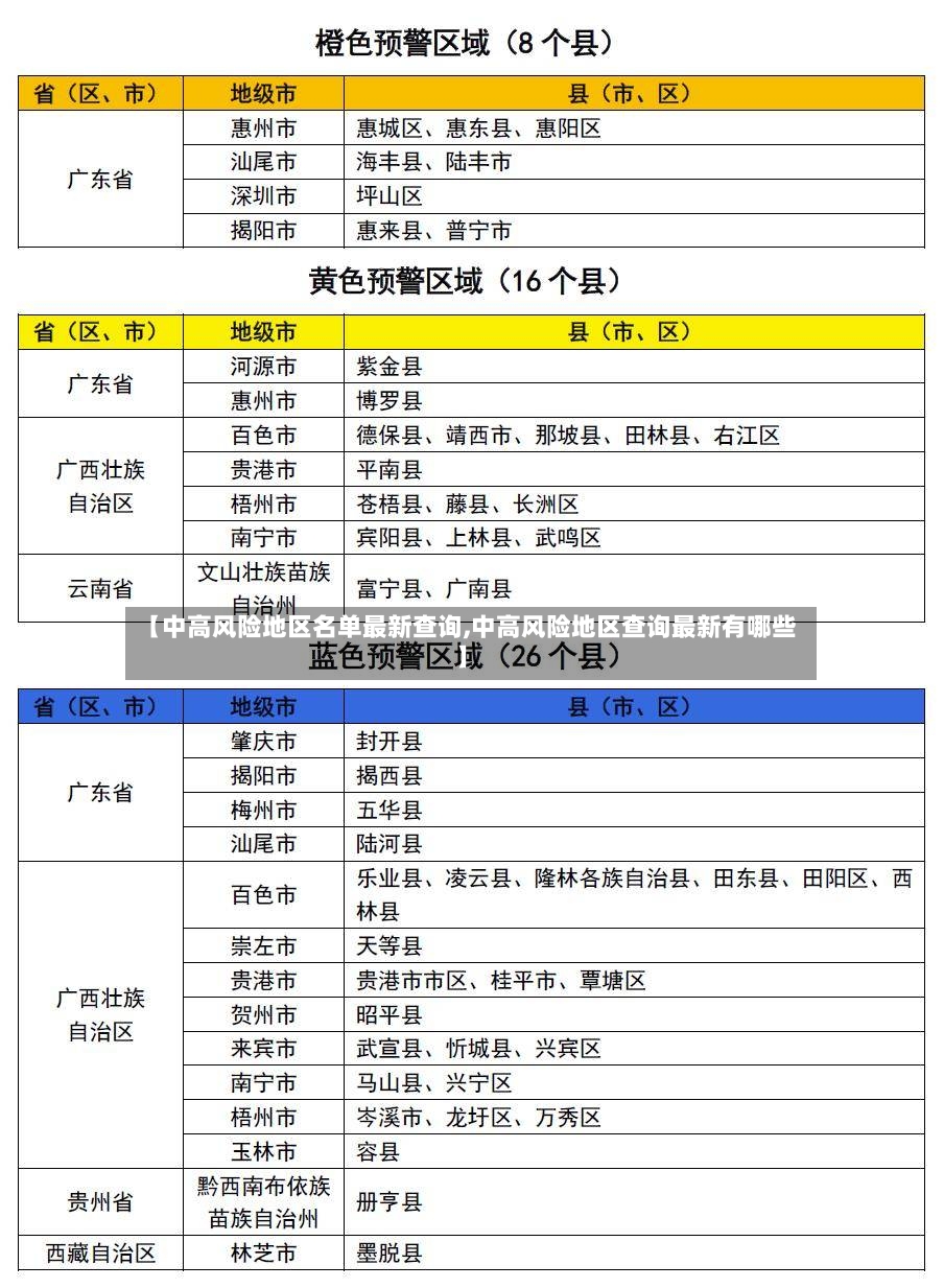 【中高风险地区名单最新查询,中高风险地区查询最新有哪些】