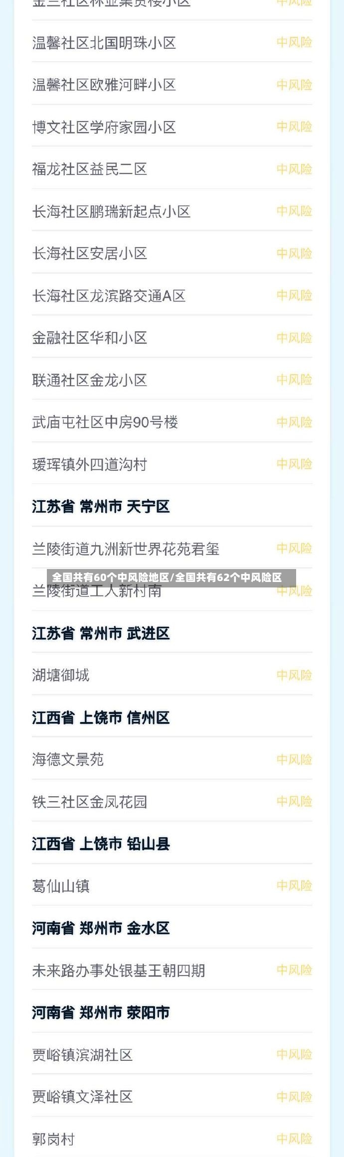 全国共有60个中风险地区/全国共有62个中风险区-第2张图片