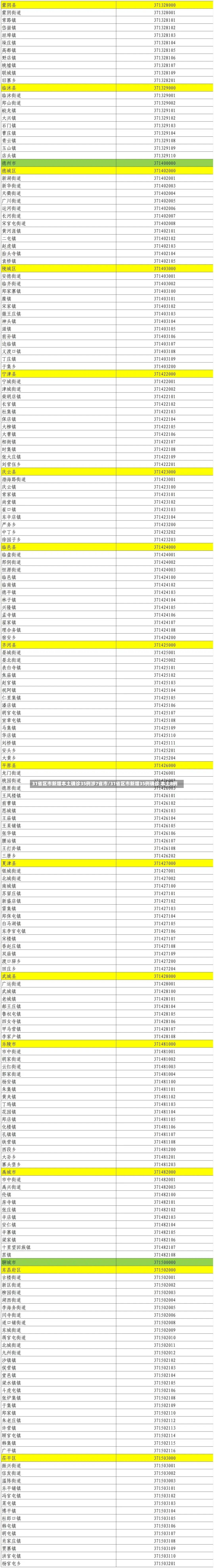 31省区市新增本土确诊35例涉7省市/31省区市新增35例确诊 本土8例
