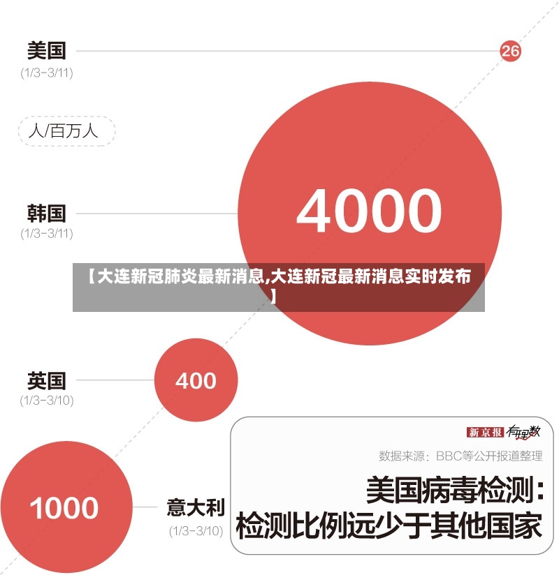 【大连新冠肺炎最新消息,大连新冠最新消息实时发布】