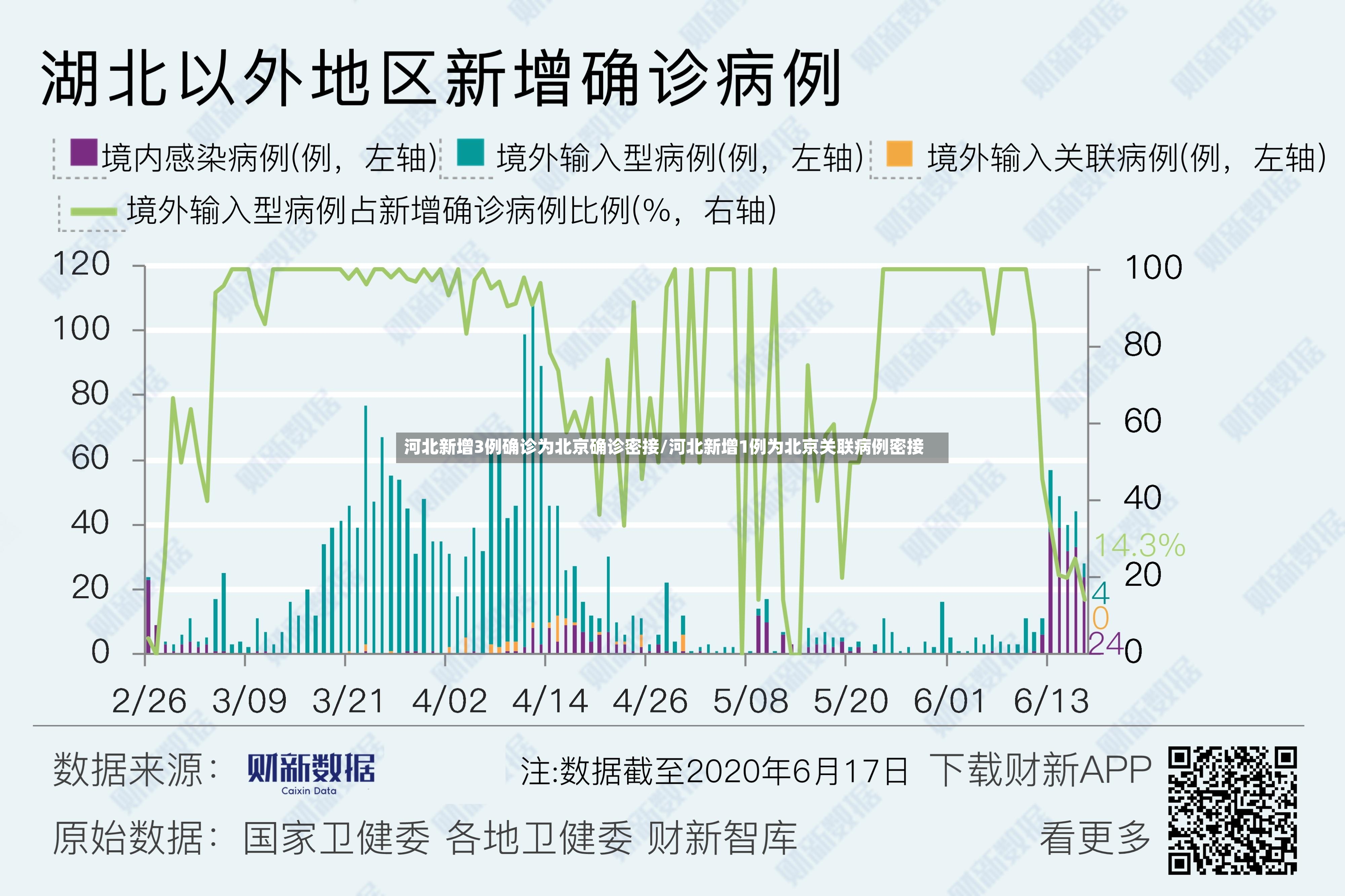 河北新增3例确诊为北京确诊密接/河北新增1例为北京关联病例密接-第2张图片