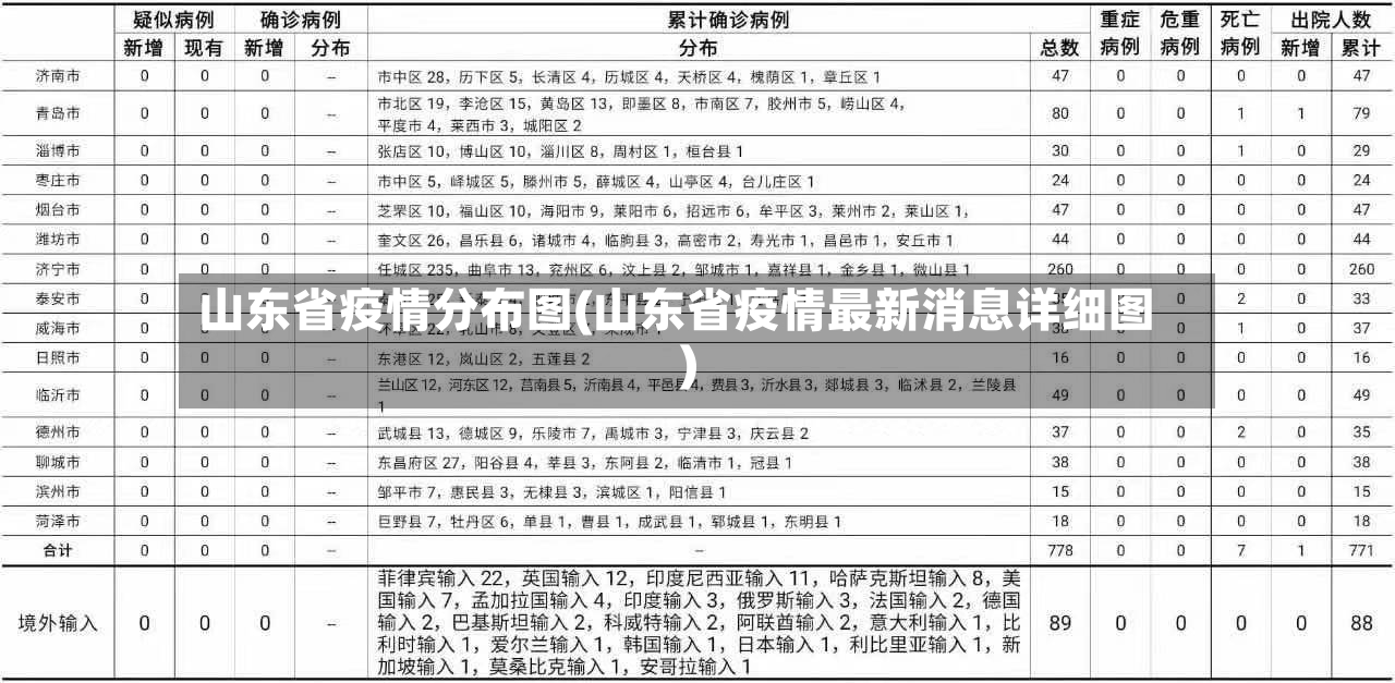 山东省疫情分布图(山东省疫情最新消息详细图)