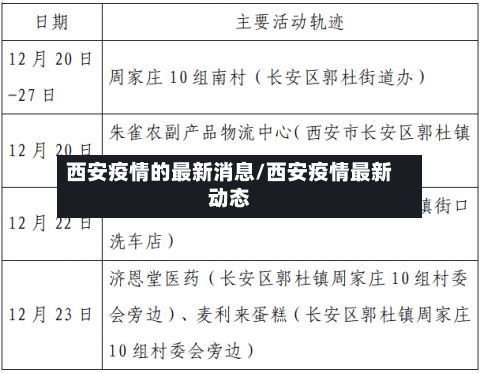 西安疫情的最新消息/西安疫情最新动态-第2张图片