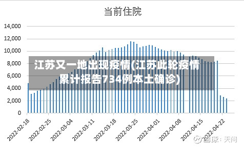 江苏又一地出现疫情(江苏此轮疫情累计报告734例本土确诊)