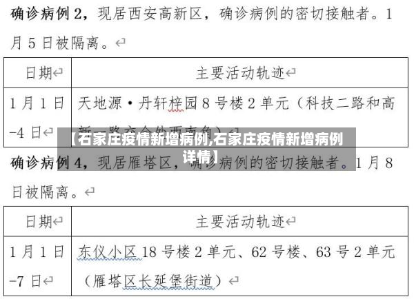 【石家庄疫情新增病例,石家庄疫情新增病例详情】