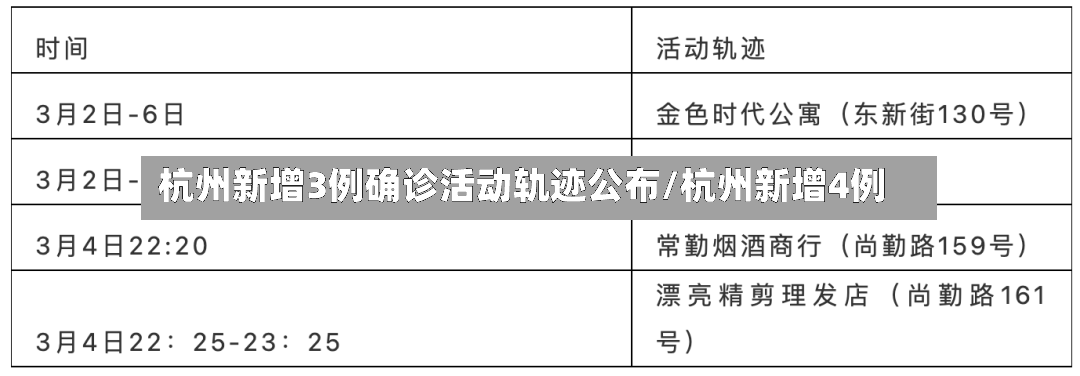 杭州新增3例确诊活动轨迹公布/杭州新增4例