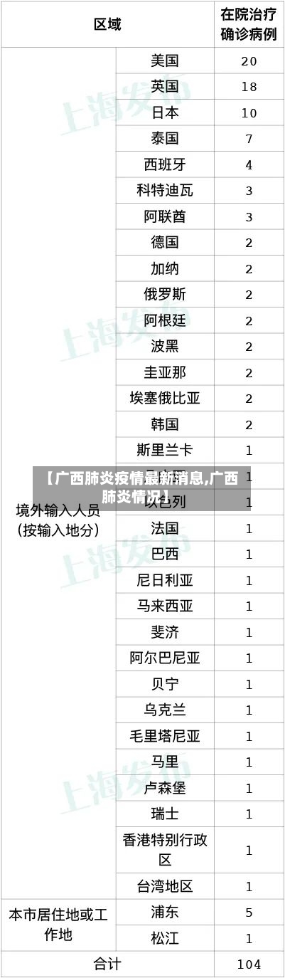 【广西肺炎疫情最新消息,广西肺炎情况】-第2张图片