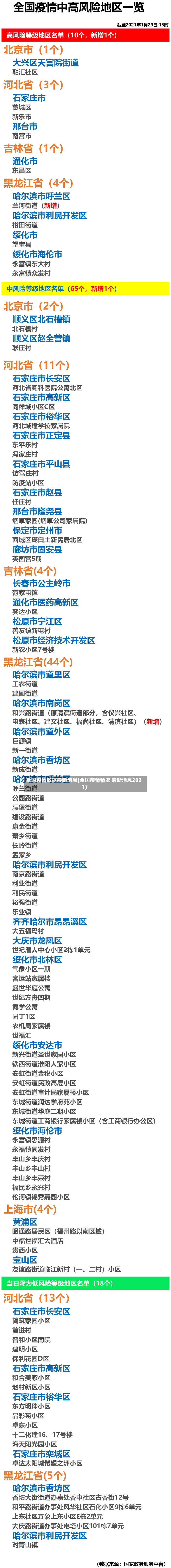 全国疫情数据最新消息(全国疫情情况 最新消息2021)