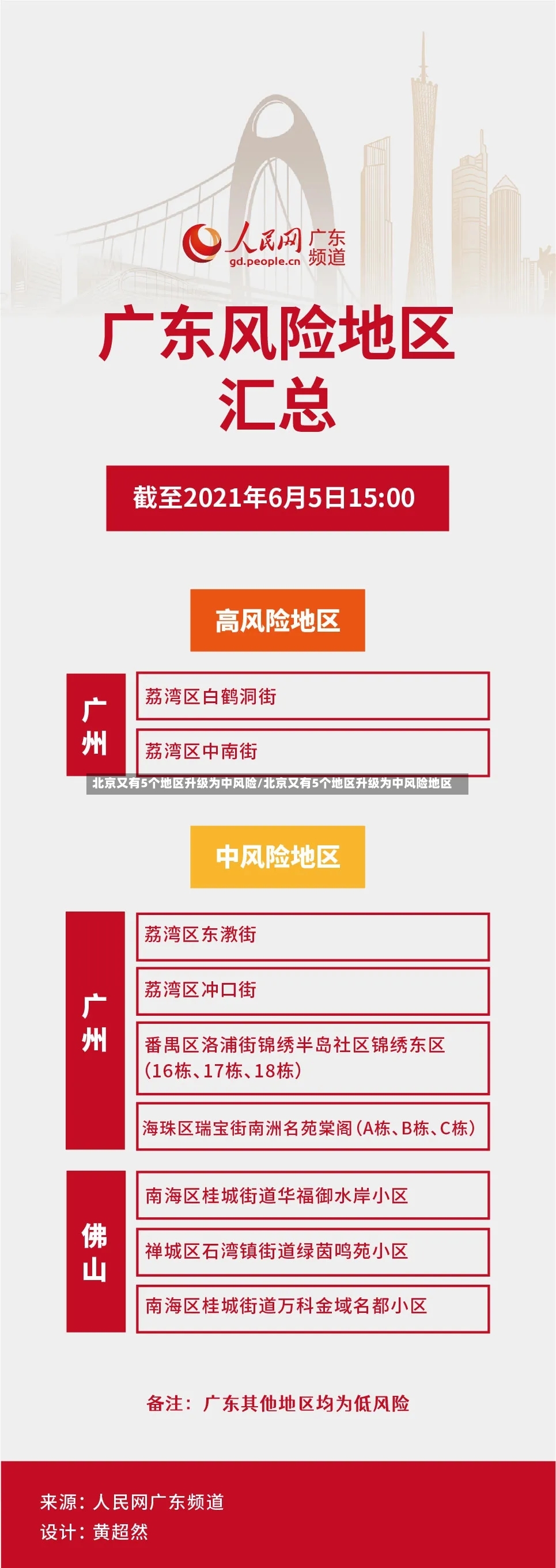 北京又有5个地区升级为中风险/北京又有5个地区升级为中风险地区-第2张图片