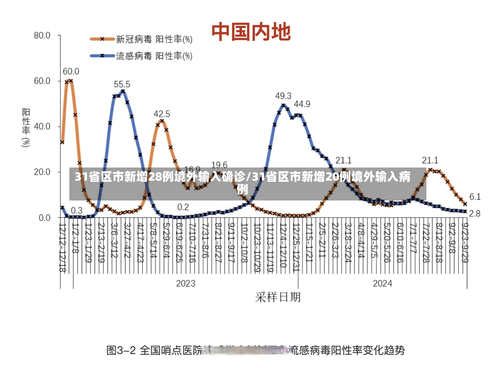 31省区市新增28例境外输入确诊/31省区市新增20例境外输入病例-第3张图片