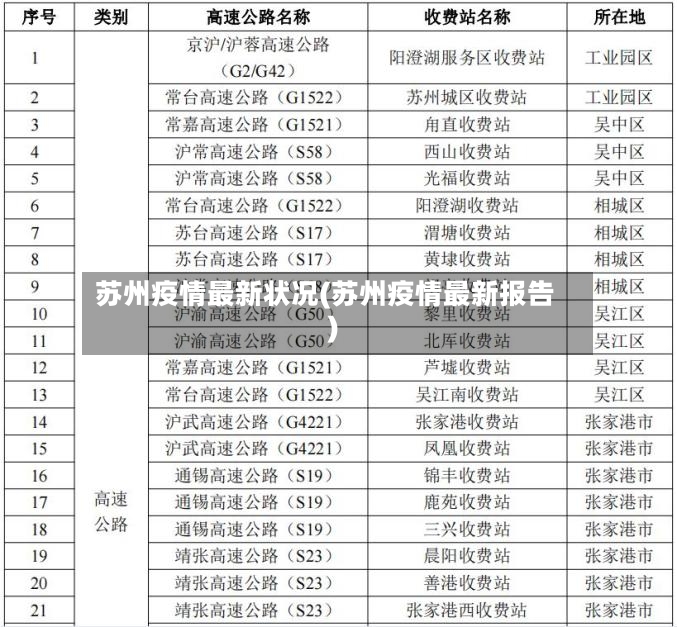 苏州疫情最新状况(苏州疫情最新报告)