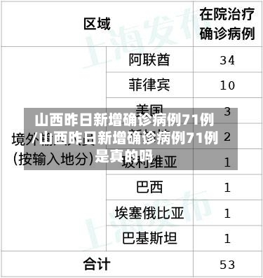 山西昨日新增确诊病例71例/山西昨日新增确诊病例71例是真的吗