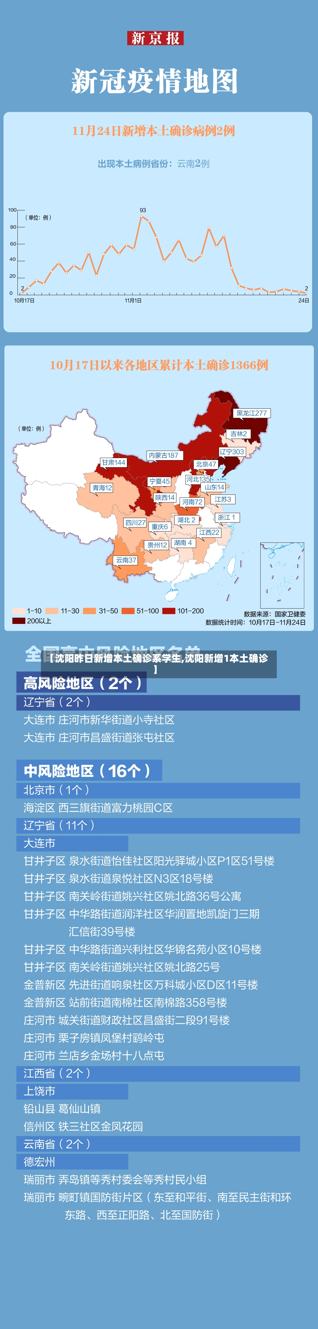 【沈阳昨日新增本土确诊系学生,沈阳新增1本土确诊】-第3张图片