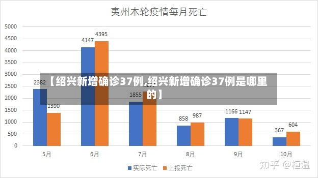 【绍兴新增确诊37例,绍兴新增确诊37例是哪里的】-第2张图片