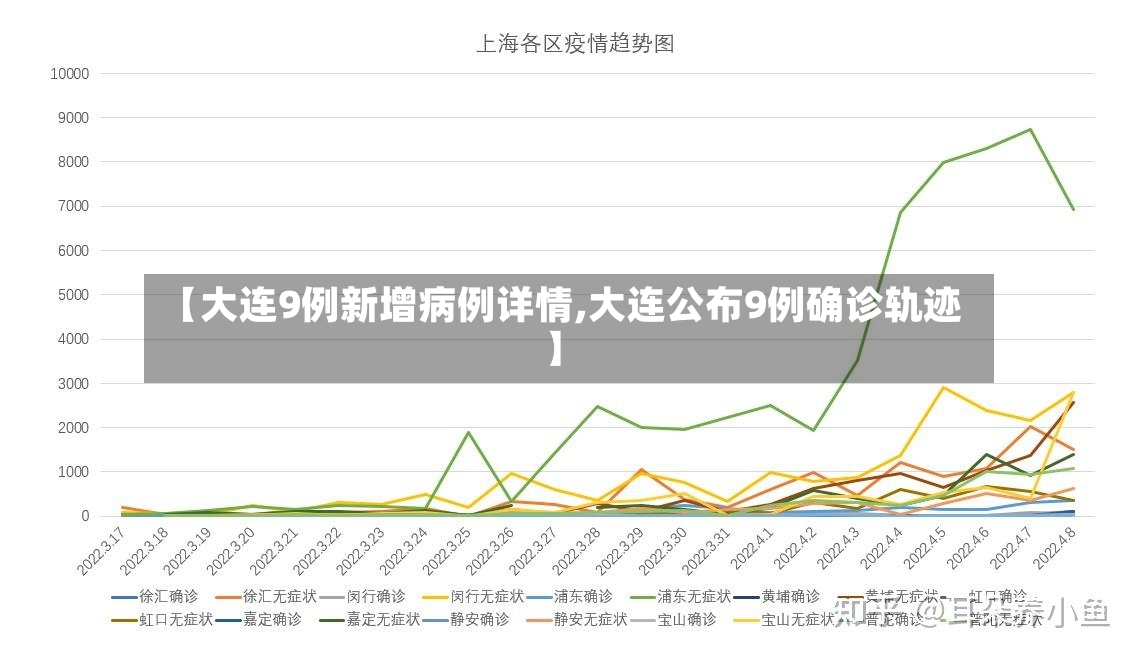 【大连9例新增病例详情,大连公布9例确诊轨迹】