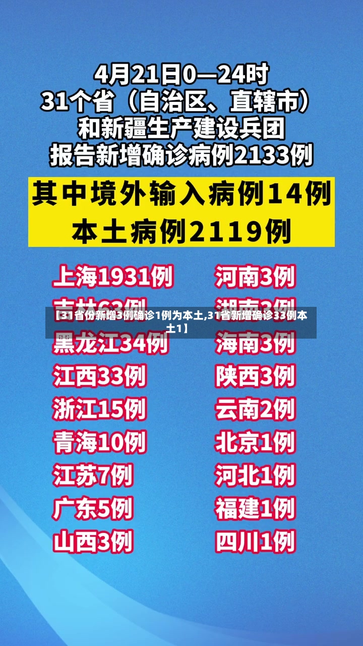 【31省份新增3例确诊1例为本土,31省新增确诊33例本土1】-第3张图片
