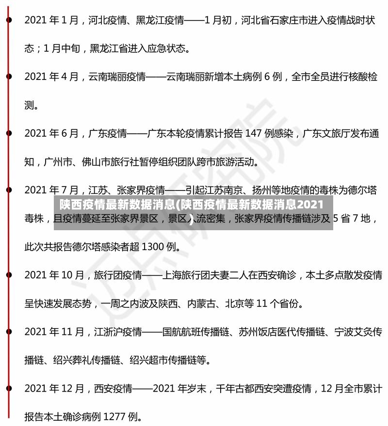 陕西疫情最新数据消息(陕西疫情最新数据消息2021)-第2张图片