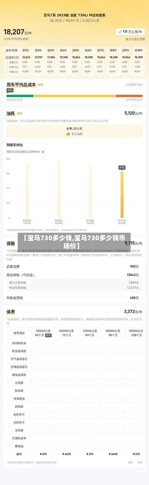 【宝马730多少钱,宝马730多少钱市场价】-第2张图片