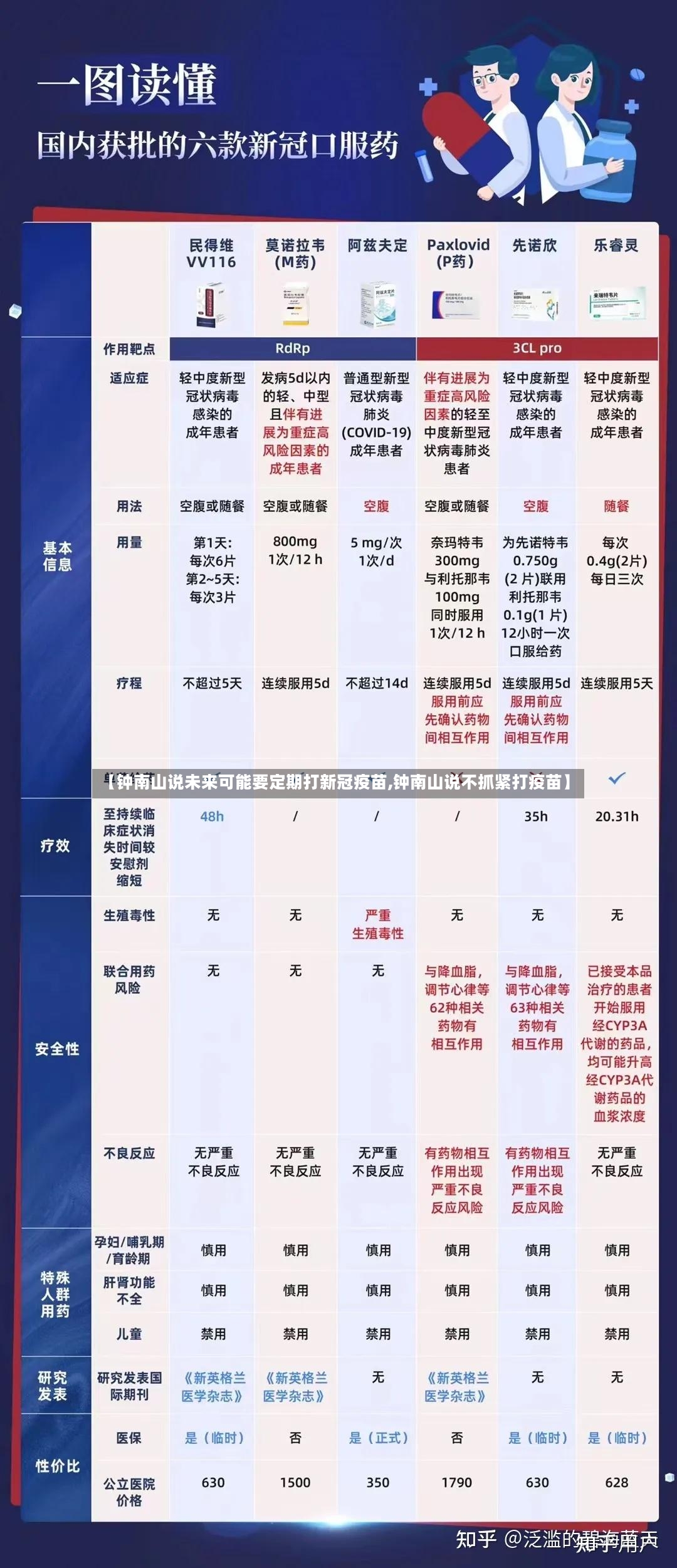【钟南山说未来可能要定期打新冠疫苗,钟南山说不抓紧打疫苗】-第3张图片