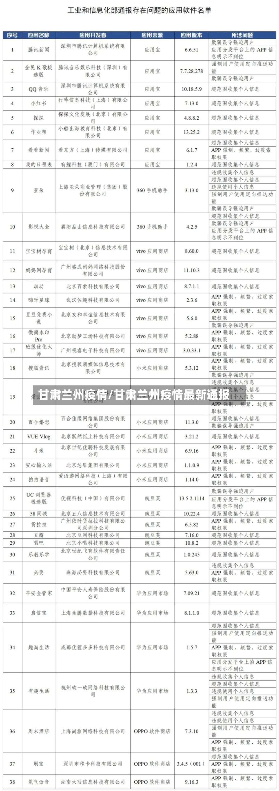 甘肃兰州疫情/甘肃兰州疫情最新通报-第3张图片