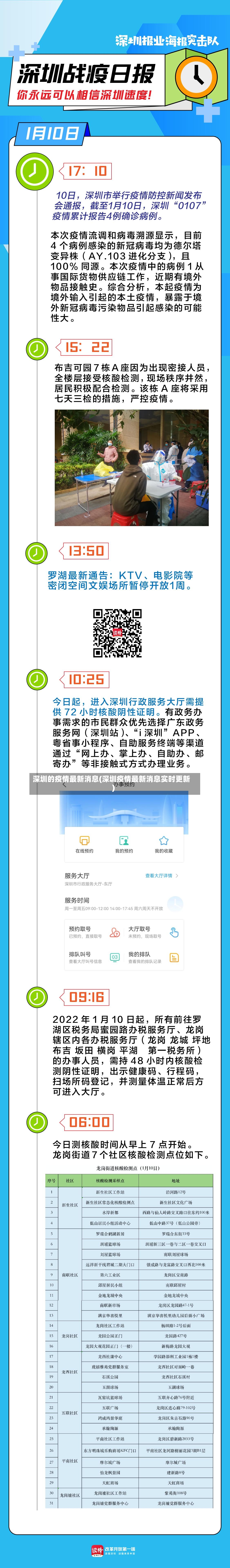深圳的疫情最新消息(深圳疫情最新消息实时更新)-第2张图片