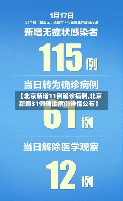 【北京新增11例确诊病例,北京新增31例确诊病例详情公布】