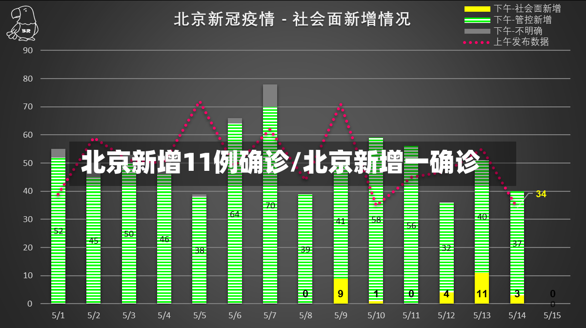 北京新增11例确诊/北京新增一确诊-第2张图片