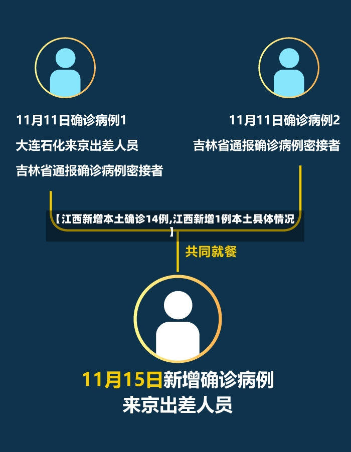 【江西新增本土确诊14例,江西新增1例本土具体情况】