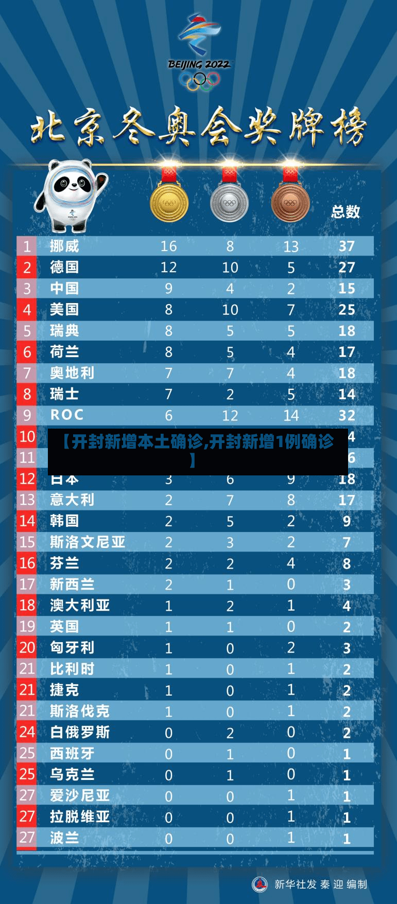 【开封新增本土确诊,开封新增1例确诊】