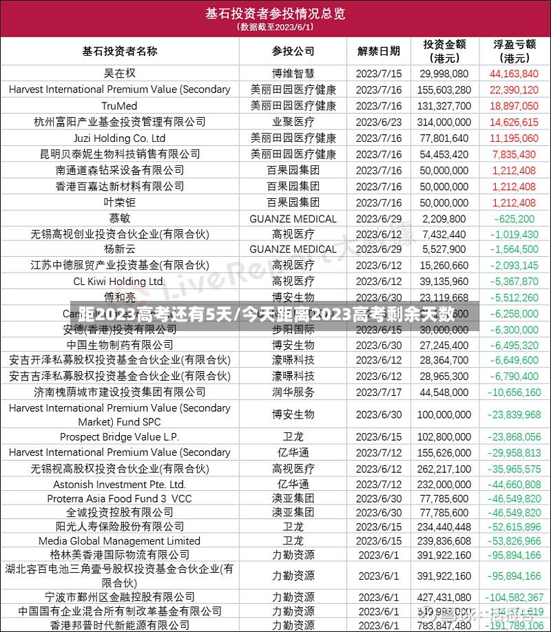 距2023高考还有5天/今天距离2023高考剩余天数-第2张图片
