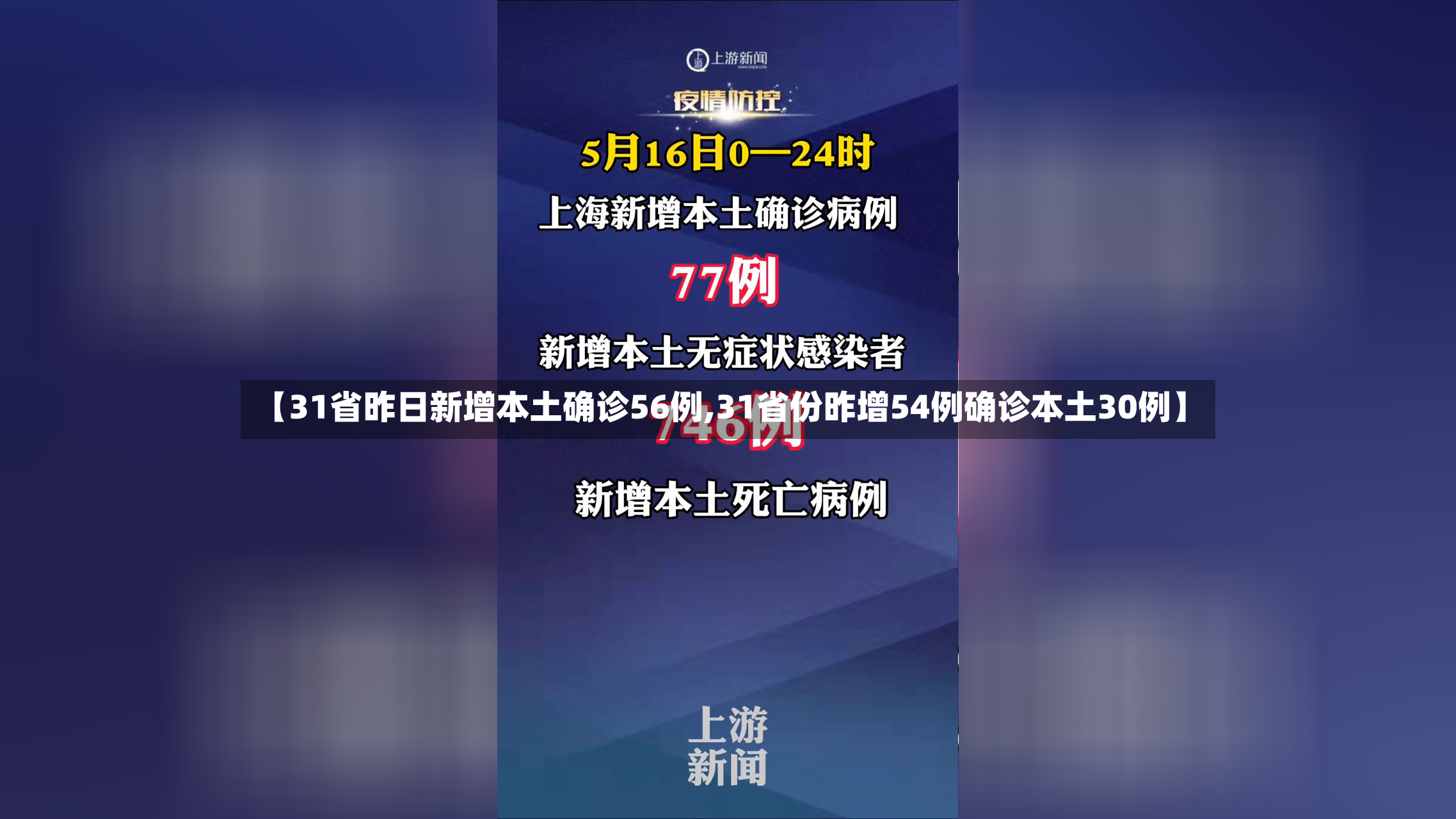 【31省昨日新增本土确诊56例,31省份昨增54例确诊本土30例】-第2张图片