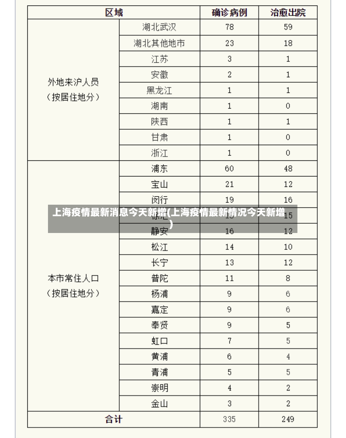 上海疫情最新消息今天新增(上海疫情最新情况今天新增)