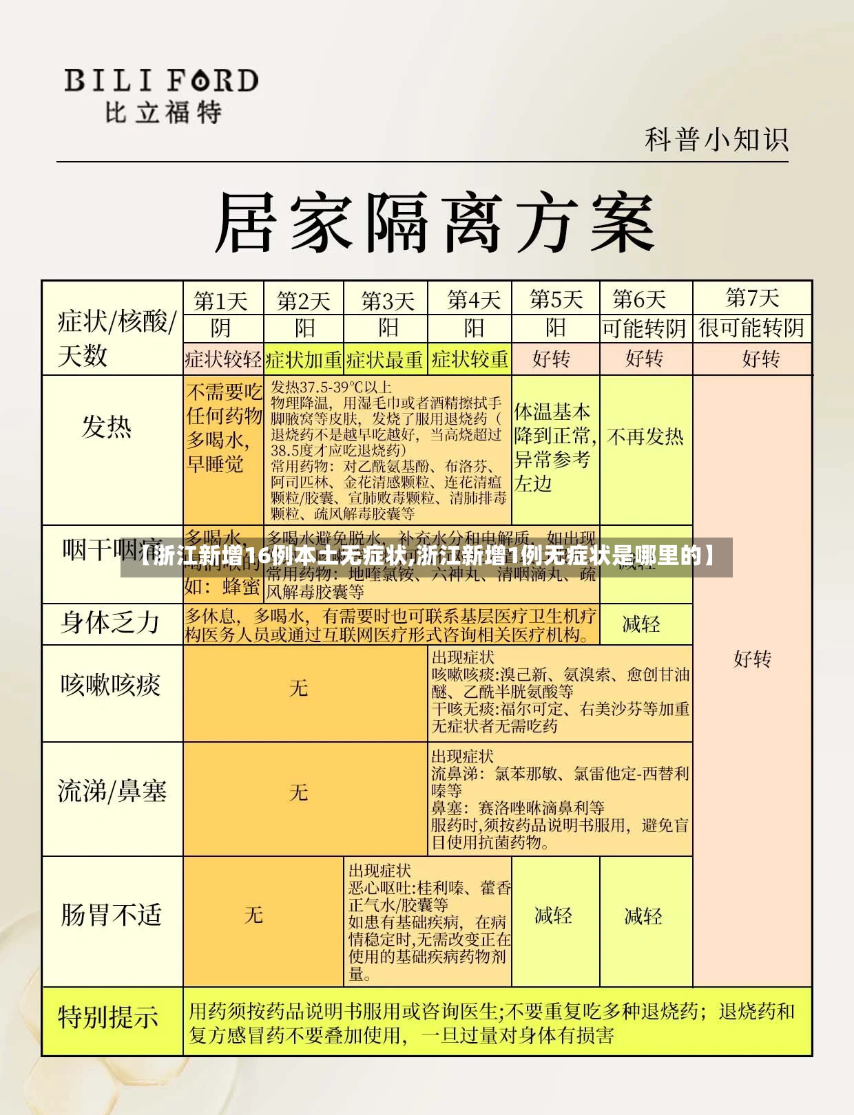 【浙江新增16例本土无症状,浙江新增1例无症状是哪里的】