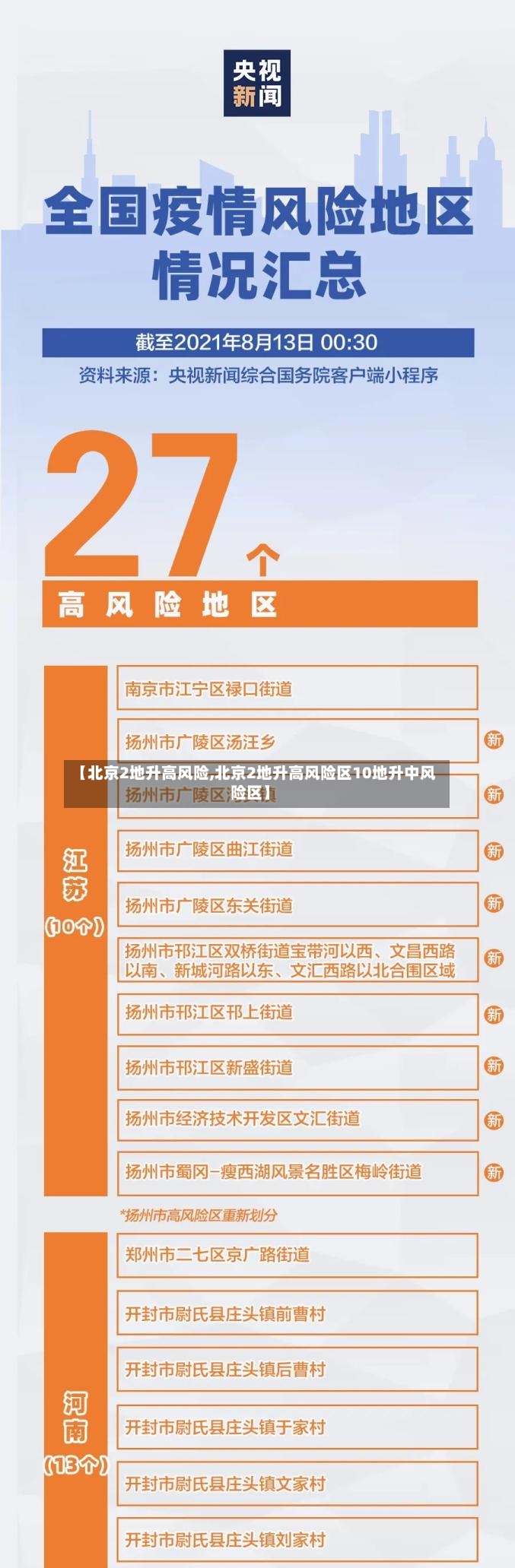【北京2地升高风险,北京2地升高风险区10地升中风险区】-第3张图片
