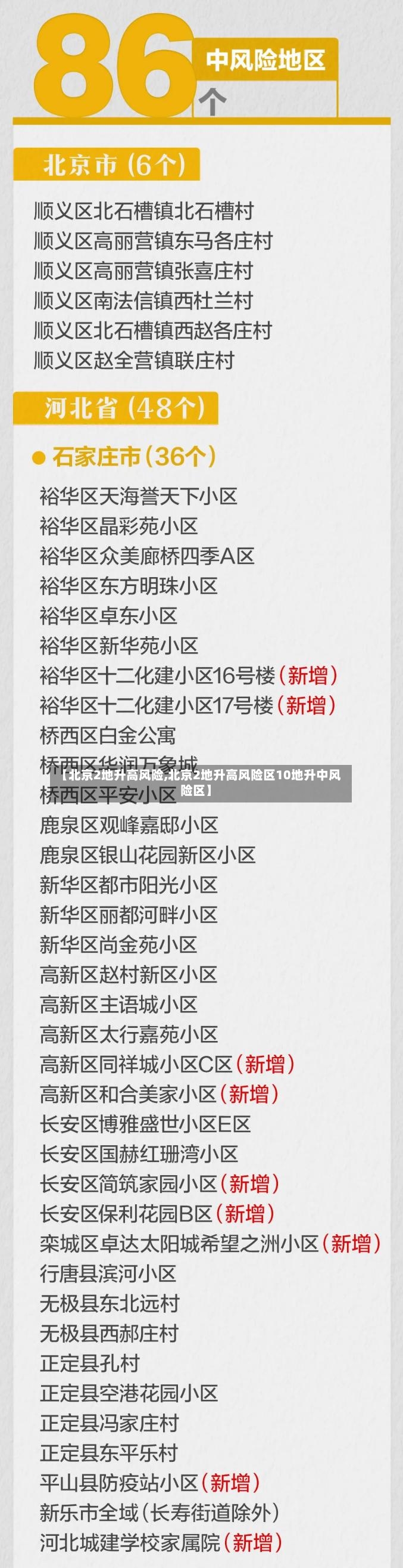 【北京2地升高风险,北京2地升高风险区10地升中风险区】