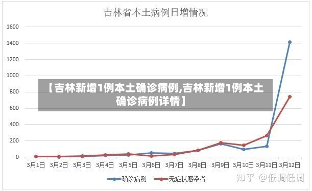 【吉林新增1例本土确诊病例,吉林新增1例本土确诊病例详情】-第3张图片