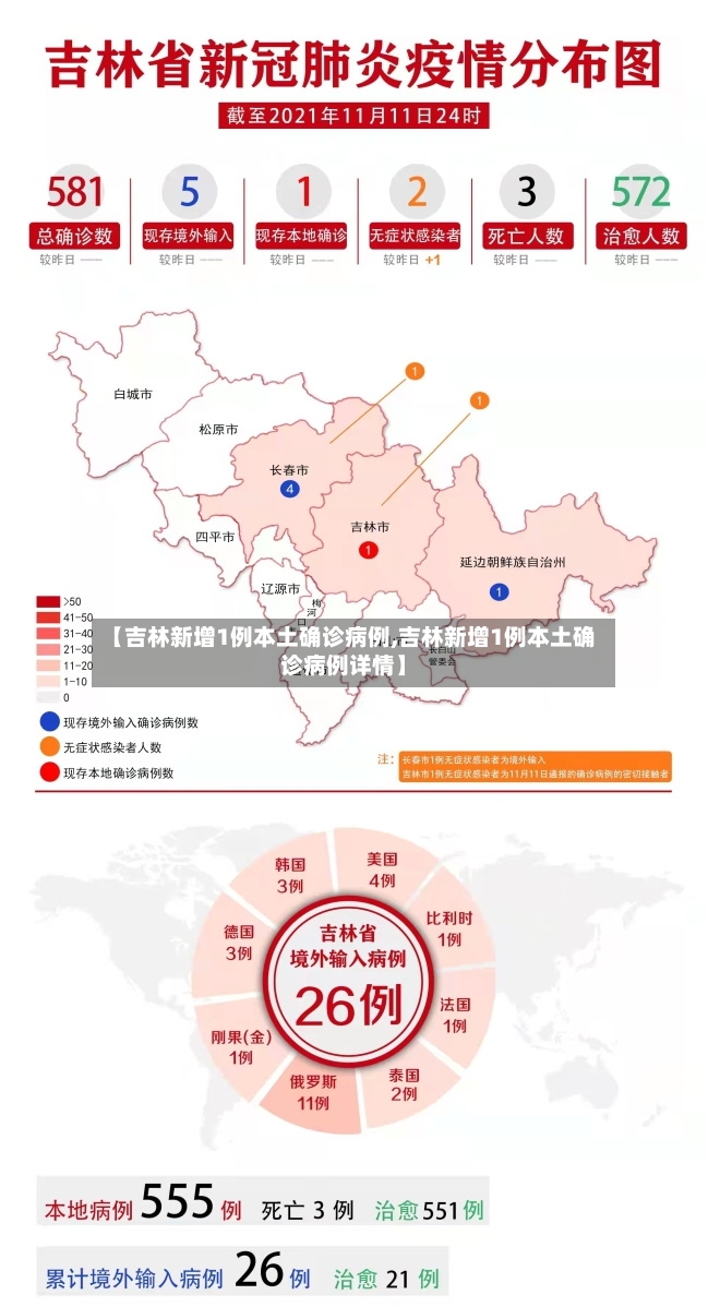 【吉林新增1例本土确诊病例,吉林新增1例本土确诊病例详情】