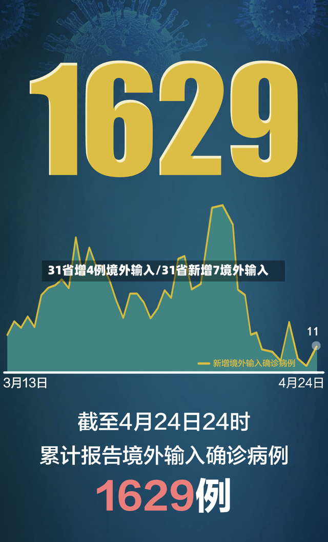 31省增4例境外输入/31省新增7境外输入-第2张图片