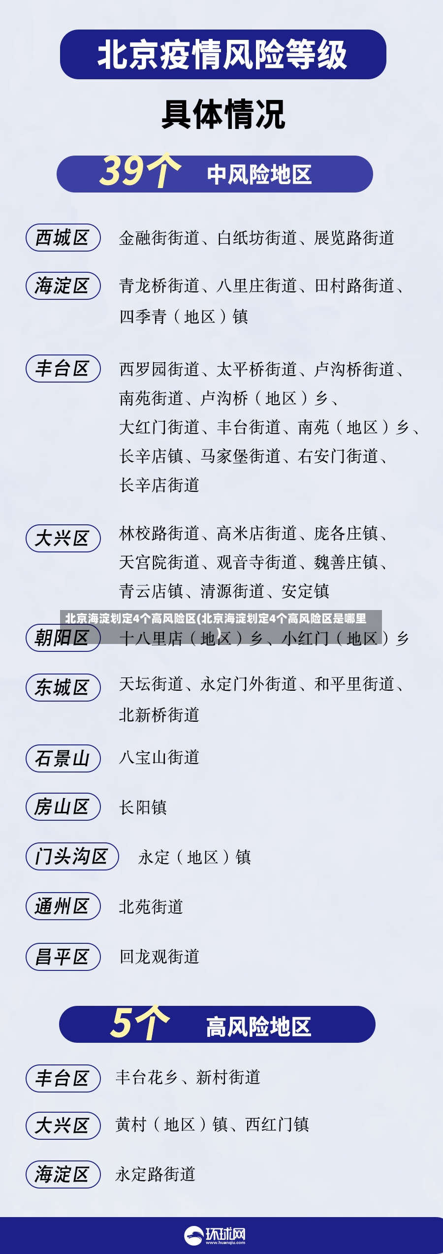 北京海淀划定4个高风险区(北京海淀划定4个高风险区是哪里)-第2张图片