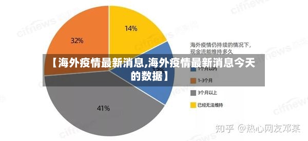 【海外疫情最新消息,海外疫情最新消息今天的数据】