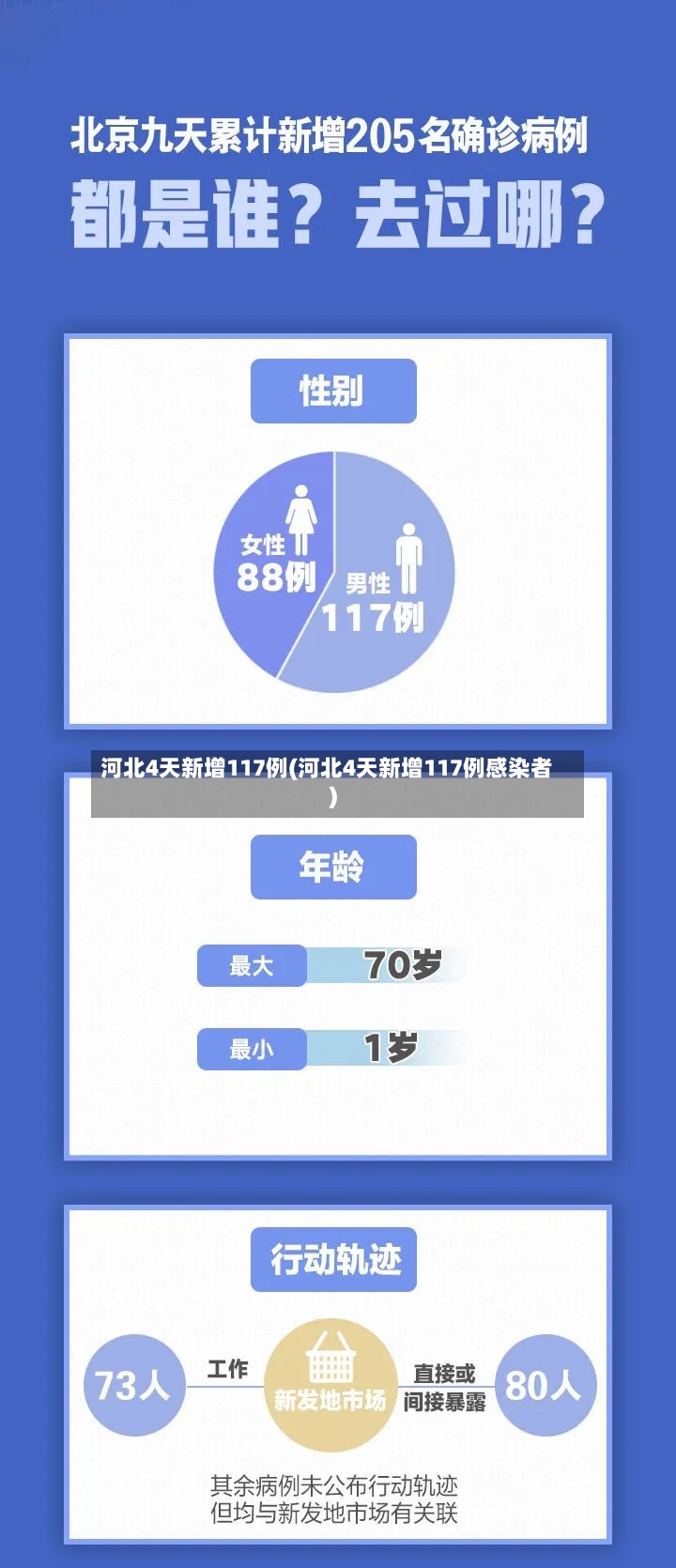 河北4天新增117例(河北4天新增117例感染者)