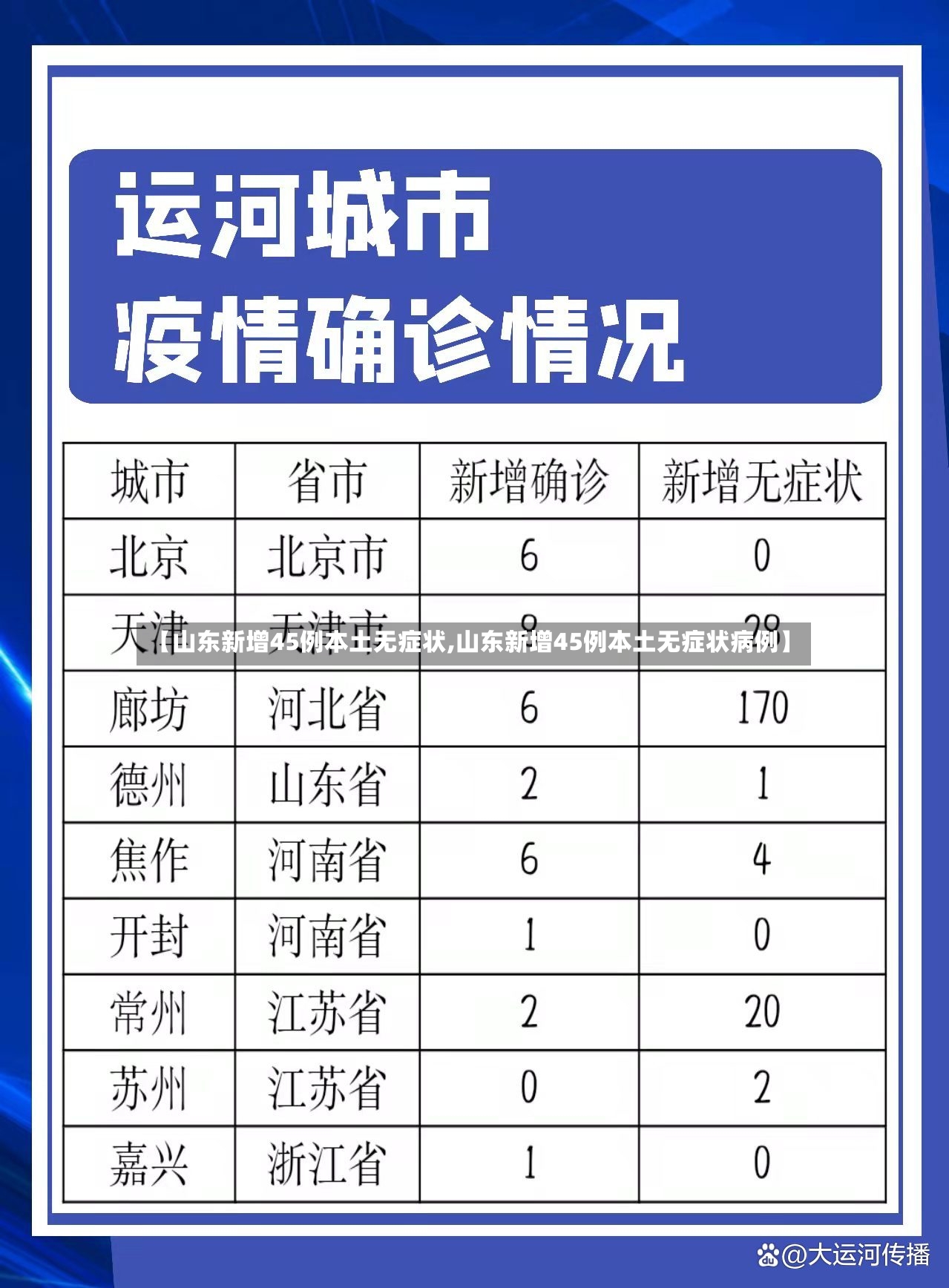 【山东新增45例本土无症状,山东新增45例本土无症状病例】