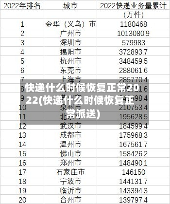 快递什么时候恢复正常2022(快递什么时候恢复正常派送)-第3张图片