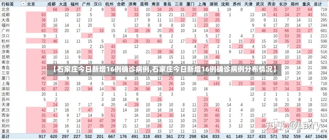 【石家庄今日新增16例确诊病例,石家庄今日新增16例确诊病例分布情况】-第2张图片