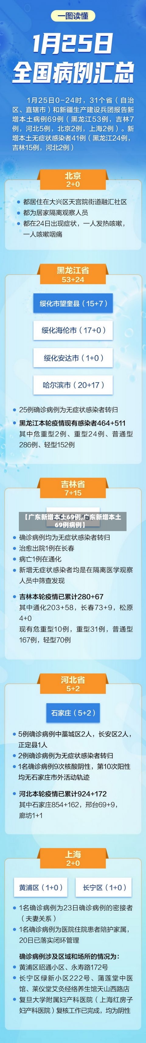 【广东新增本土69例,广东新增本土69例病例】-第3张图片