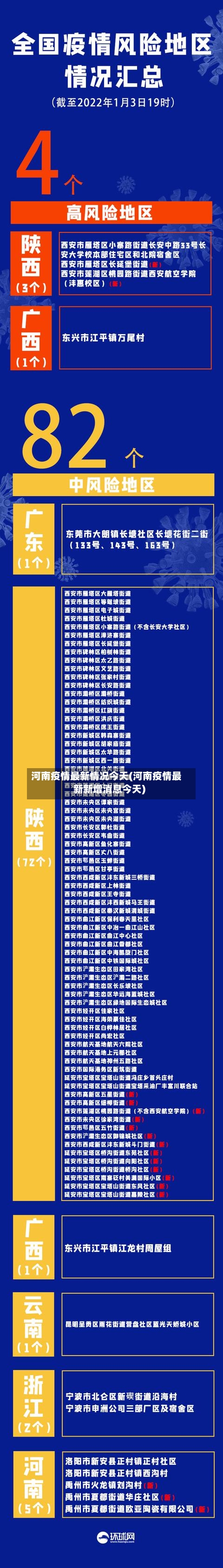河南疫情最新情况今天(河南疫情最新新增消息今天)-第3张图片