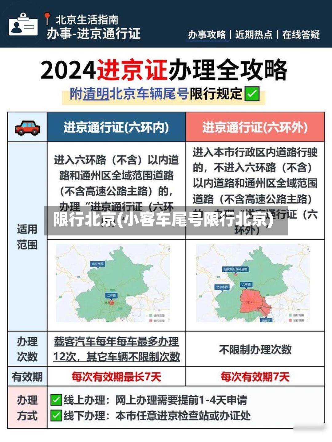 限行北京(小客车尾号限行北京)