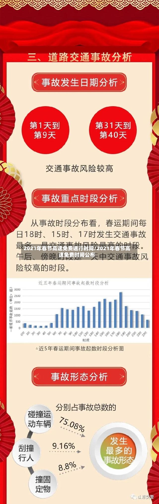 2021年春节高速免费通行时间/2021年春节高速免费时间公布
