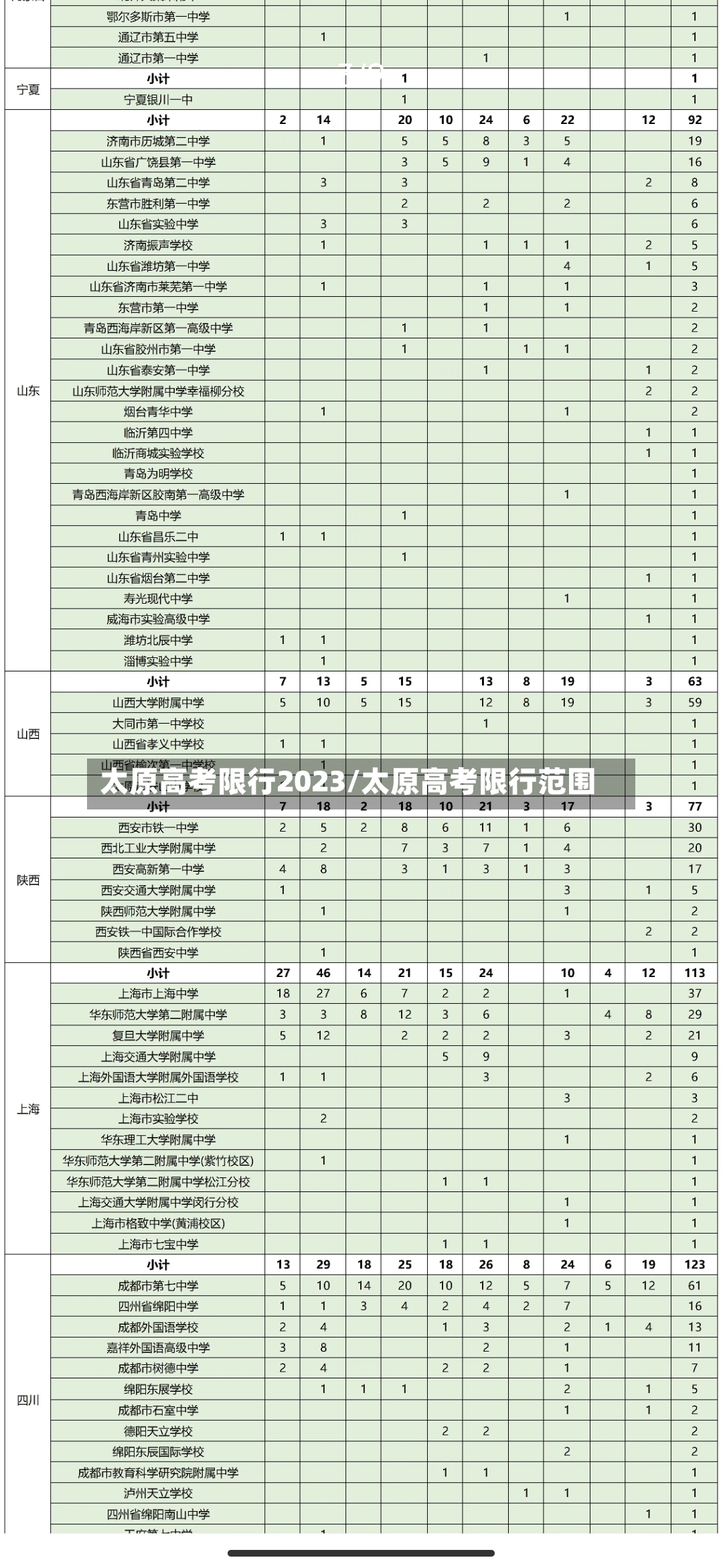 太原高考限行2023/太原高考限行范围